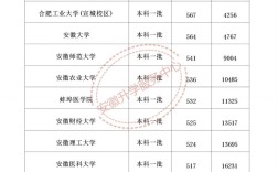 安徽本科录取分多少算高