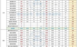 外地专科录取率是多少