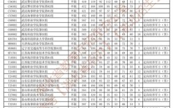2025专科录取分数线是多少？