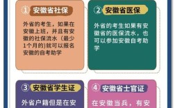 安徽自考报名条件是什么？