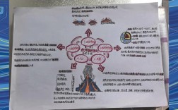 思维科学如何解开思维之谜？