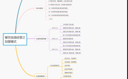 爱迪生思维加盟怎么样