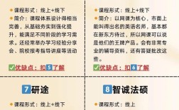 法硕考研机构哪家强？专业师资与上岸率怎么选？