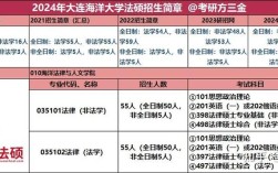 大连法硕哪个学校好