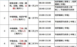 初级经济师报名条件有哪些具体要求？