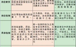 文秘职业资格报名条件有哪些？