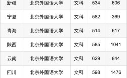 外国语大学多少分能录取