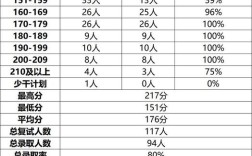川师复试录取比例究竟是多少？