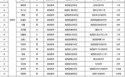 临夏教师录取线多少分