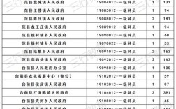 河南统计报名条件有哪些具体要求？