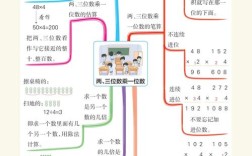 三年级上册数学思维导图怎么画？