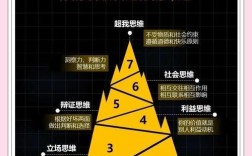 人到底有多少种思维方式？