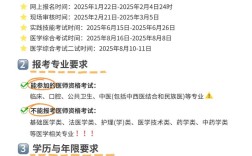 国家医师资格15报名条件