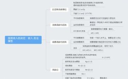 宏观经济学思维导图，核心逻辑是什么？