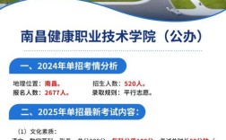 南昌卫校多少分录取