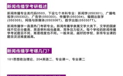 新闻考研哪个学校好上岸？