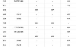 大学录取分总分多少算高