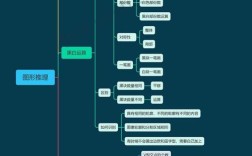 逻辑推理思维导图如何高效构建与运用？