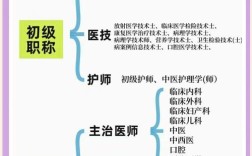 2025临床检验技师报名条件
