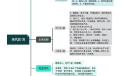 宋词思维导图，如何梳理词牌脉络与情感？