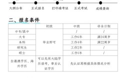 2025人力资源师二级报名条件