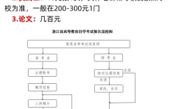 浙江自考报名条件有哪些？
