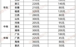 吉林导游证报名条件有哪些？