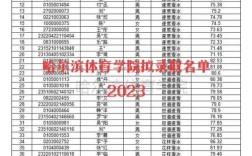 哈尔滨体校录取分数线是多少？