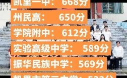 贵州凯里高中今年录取分数线是多少？