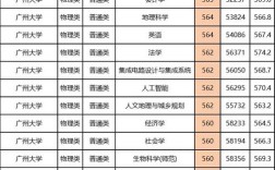 广州本科今年录取分数线是多少？