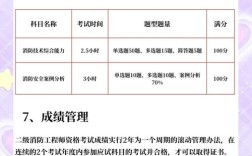辽宁2025消防工程师报名条件有哪些？