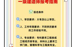 江苏一建代报名条件有哪些具体要求？