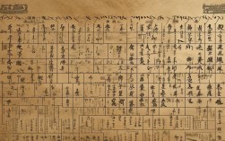 明朝统治思维导图，核心逻辑是什么？