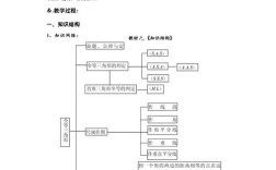 数学思维教案如何有效培养学生解题能力？