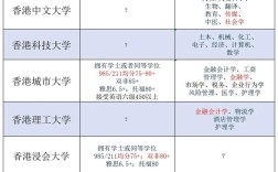 香港申请录取比例是多少