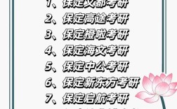 保定考研机构怎么选？