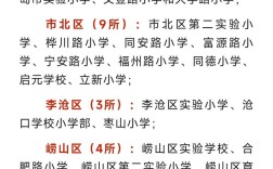 青岛2025小学报名条件有哪些具体要求？