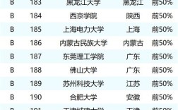 中科院机械所怎么选？