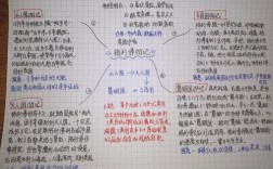 格列佛游记思维导图.