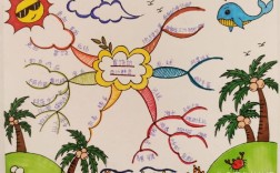 思维导图彩铅画，如何绘制更出彩？