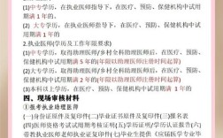 潍坊助理医师报名条件有哪些具体要求？