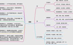逻辑思维社群营销，如何高效转化与留存？