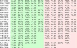 东莞光明中考录取分多少