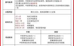 山东执业药师报名条件有哪些具体要求？