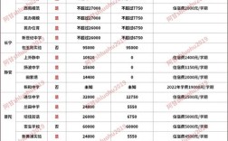 私立初中多少分录取