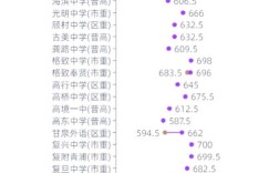 上犹中学录取率是多少