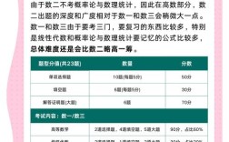 法语考研录取分数线一般是多少？