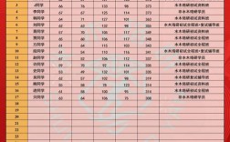 电气专业哪个学校好考