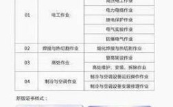 2025人力资源上岗证培训报名条件有哪些？