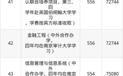 南京审计专业录取分具体多少？